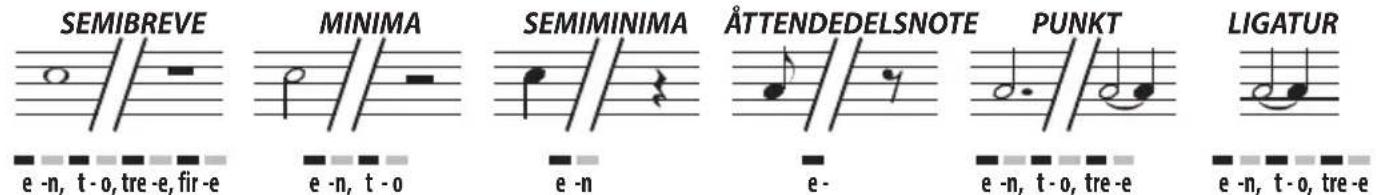 BONTEMPI i Music 15 3790 - NOTENES VARIGHET OG PAUSER - 1