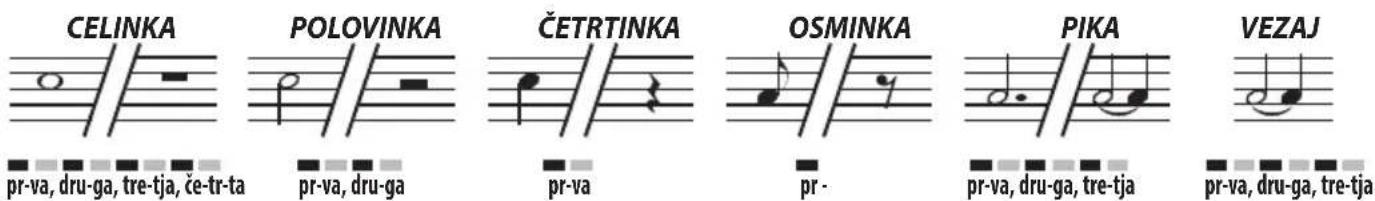 BONTEMPI i Music 15 3790 - TRAJANJE NOT IN PAVZ - 1