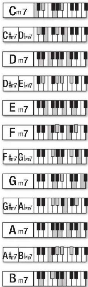 BONTEMPI i Music 15 3790 - LA MELODIA - 3