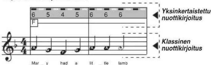 BONTEMPI i Music 15 3790 - KAPPALEEN MUODOSTAMINEN - 7