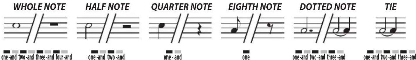 BONTEMPI i Music 15 3790 - THE DURATION OF THE NOTES AND OF THE PAUSES - 1