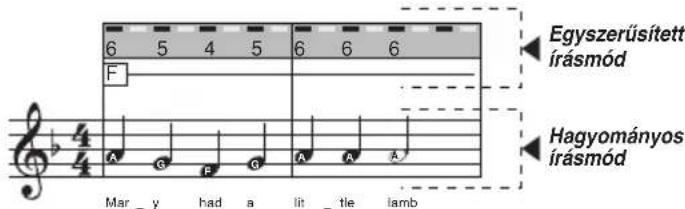 BONTEMPI i Music 15 3790 - DAL KOMPONÁLÁSA - 7