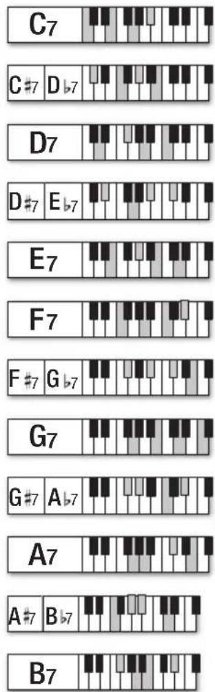 BONTEMPI i Music 15 3790 - LA MELODIA - 2