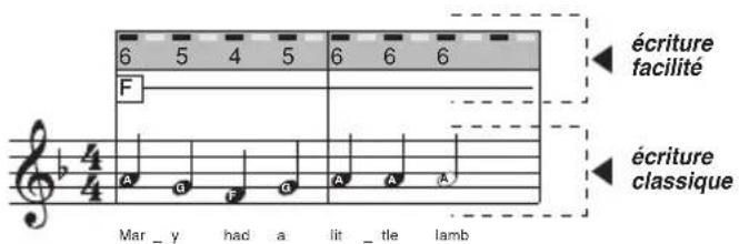 BONTEMPI i Music 15 3790 - Chansons - 6