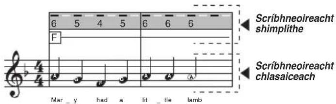 BONTEMPI i Music 15 3790 - AMHRÁIN - 7