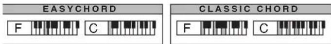 BONTEMPI i Music 15 3790 - COMPOSICIÓN DE LA PIEZA MUSICAL - 2