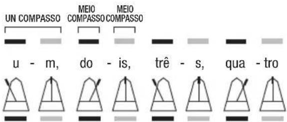 BONTEMPI i Music 15 3790 - COMPOSIÇÃO DA CANÇÃO - 4