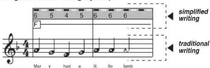 BONTEMPI i Music 15 3790 - COMPOSING A SONG - 7