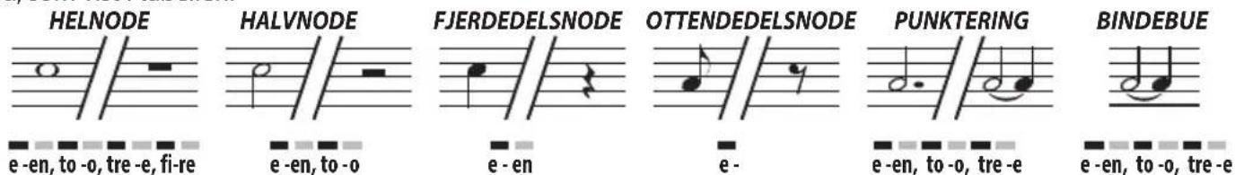 BONTEMPI i Music 15 3790 - VARIGHEDEN AF NODER OG PAUSER - 1