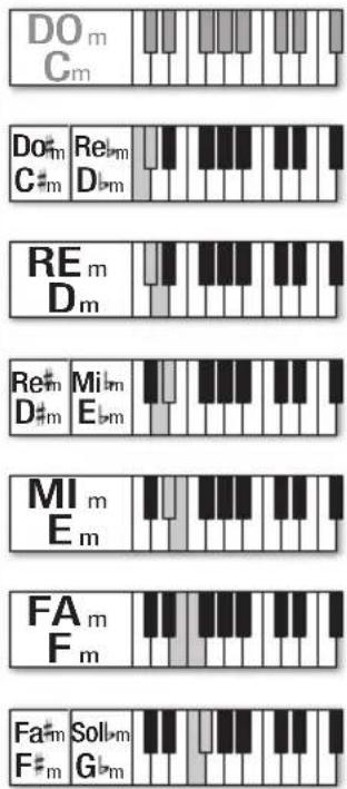 BONTEMPI i Music 15 3790 - DURATA DELLE NOTE E DELLE PAUSE - 3