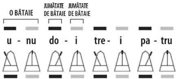 BONTEMPI i Music 15 3790 - ALCĂTUIREA PIESEI MUZICALE - 5
