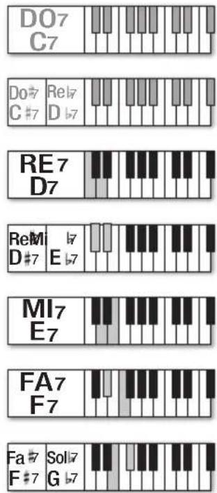 BONTEMPI i Music 15 3790 - SKLADBY - 2