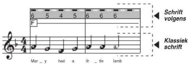 BONTEMPI i Music 15 3790 - COMPOSITIE VAN EEN MUZIEKSTUK - 6