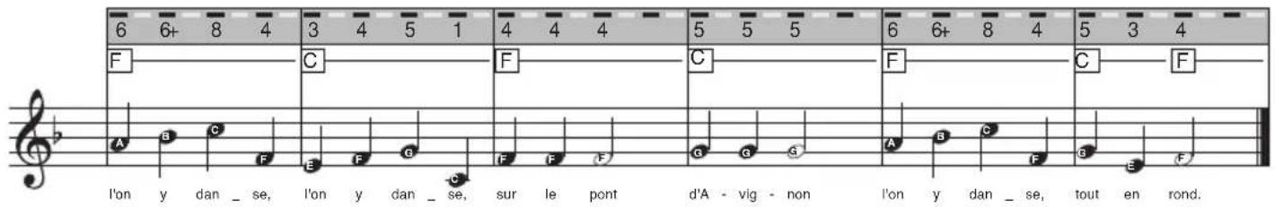 BONTEMPI i Music 15 3790 - Durée des NOTES et des PAUSES - 4