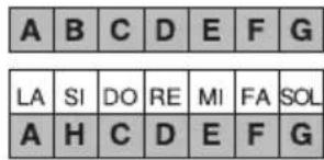 BONTEMPI i Music 15 3790 - De noten op het display lezen - 1