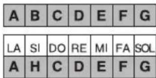 BONTEMPI i Music 15 3790 - Hvordan lese notene på skjermen - 1