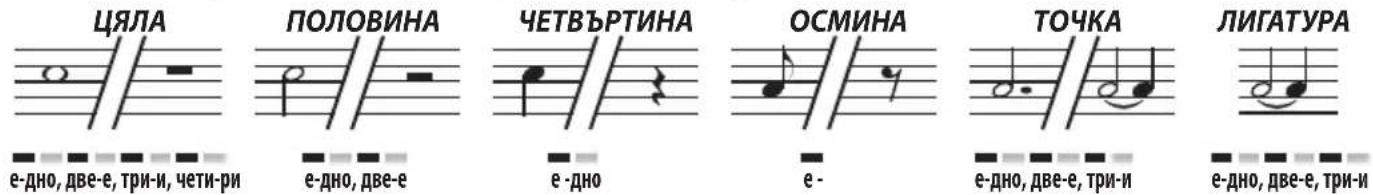 BONTEMPI i Music 15 3790 - ПРОДЪЛЖИТЕЛНОСТ НА НОТИТЕ И НА ПАУЗИТЕ - 1