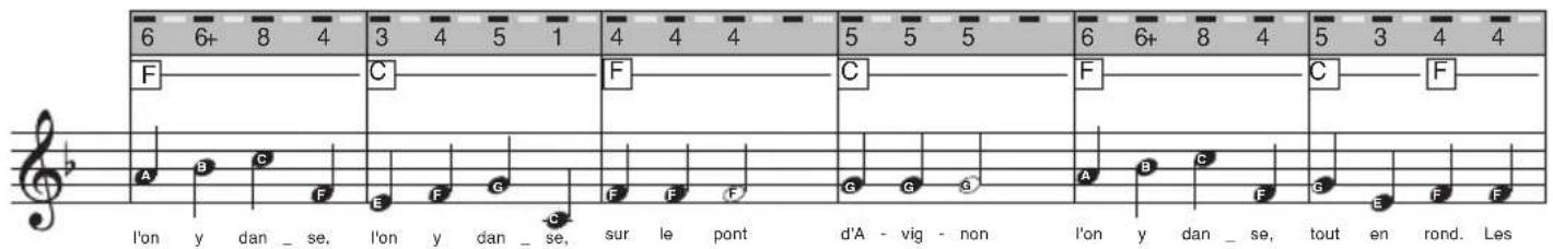 BONTEMPI i Music 15 3790 - Durée des NOTES et des PAUSES - 2