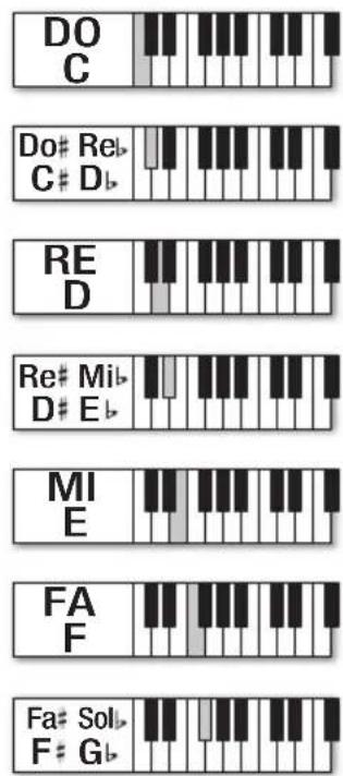 BONTEMPI i Music 15 3790 - DURATA DELLE NOTE E DELLE PAUSE - 2