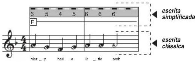 BONTEMPI i Music 15 3790 - COMPOSIÇÃO DA CANÇÃO - 6
