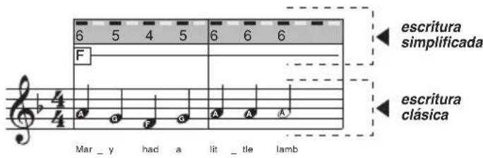 BONTEMPI i Music 15 3790 - COMPOSICIÓN DE LA PIEZA MUSICAL - 6