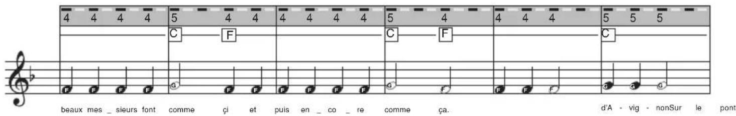 BONTEMPI i Music 15 3790 - Durée des NOTES et des PAUSES - 3