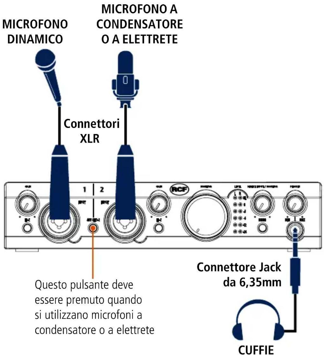 RCF TRK PRO1 - COLLEGAMENTO DI MICROFONI - 1