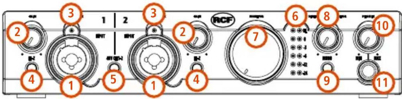 RCF TRK PRO1 - FRONT PANEL - 1