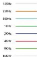 SE Electronics sE7 - Frequenzgang Polardiagram - 2
