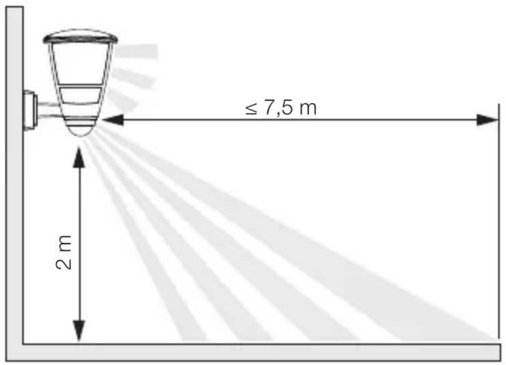 STEINEL L 10 S - Tööraadius L 10 S - 1