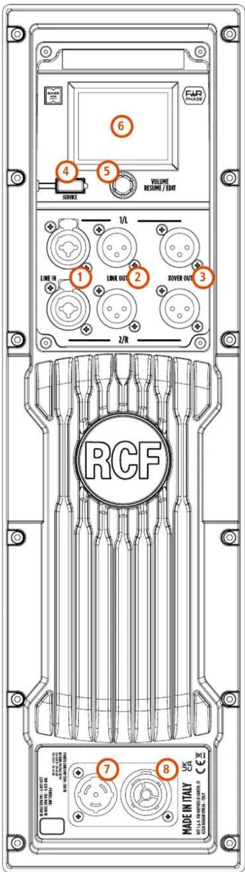 RCF XPS 16K - Description - 2
