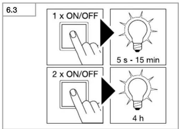 6.3 1 x ON/OFF 5 s - 15 min 2 x ON/OFF 4 h