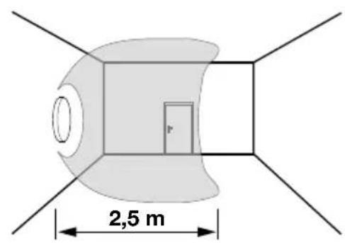 2,5 m