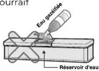 burrait Eau gazifiée Réservoir d'eau