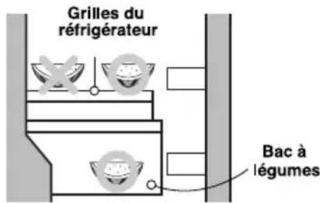 Grilles du réfrigérateur Bac à légumes