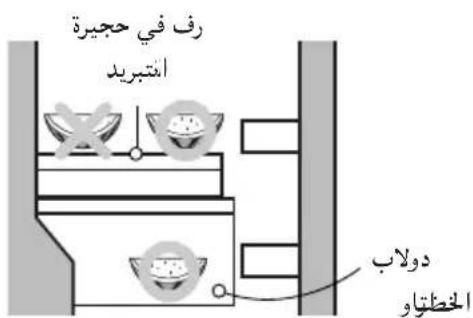 رف في حجيرة التنبريد دولة الخطتاو