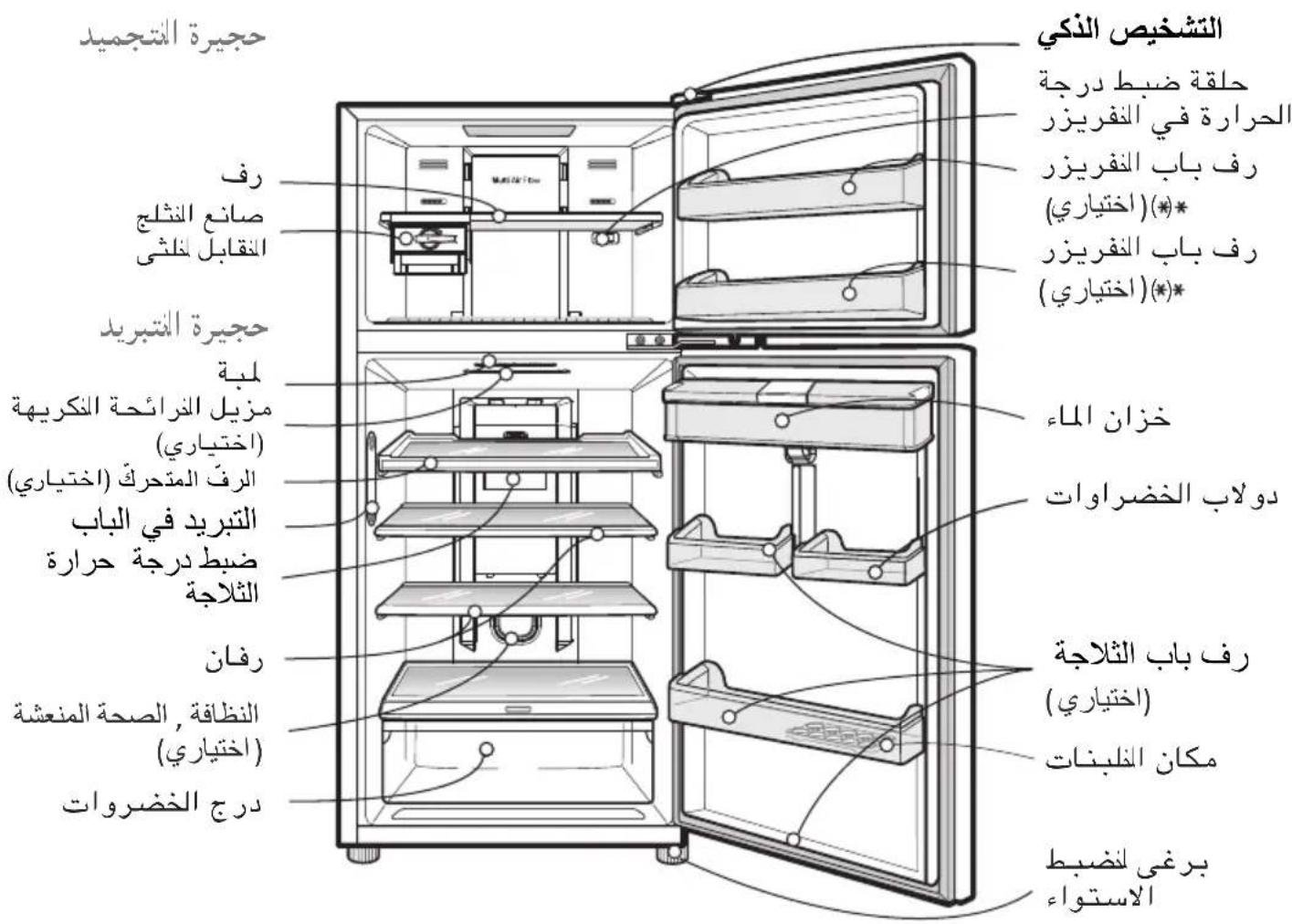 التشخيص الذكي حلقة ضبط درجة الحرارة في النفريزر رف باب النفريزر ()* (-acختياري) رف باب النفريزر ()* (-acختياري) Tajدّل مزيل النراجحة الكريهاة (-acختياري) الرف المتحرك (-acختياري) الترتيب في الباب ضبط درجة حérارة الثلاثة فREN النظافة، الصحة المنشESSة (-acختياري) درج الخضروات الش Enterprises التجميد RGF صفع النتلاج النقطة (النقطة) وا الصحة (الصحة) وا الكثى النقطة (الكثى) وا الكثى الكثى الكثى الكثى الكثى الكثى الكثى الكثى الكثى الكثى الكثى الكثى الكثى الكثى الكثى الكثى الكثى الكثى الكثى الكثى الكثنى الكثنى الكثنى الكثنى الكثنى الكثنى الكثنى الكثنى الكثنى الكثنى الكثنى الكثنى الكثنى الكثنى الكثنى الكثنى الكثنى الكثنى الكثنى الكثنى الكث Netflix الكث Netflix الكث Netflix الكث Netflix الكث Netflix الكث Netflix الكث Netflix الكث Netflix الكث Netflix الكث Netflix الكث Netflix الكث Netflix الكث Netflix الكث Netflix الكث Netflix الكث Netflix الكث Netflix الكث Netflix الكث Netflix الكث Netflix الكثNetflix الكث Netflix الكث Netflix الكث Netflix الكث Netflix الكث Netflix الكث Netflix الكث Netflix الكث Netflix الكث Netflix الكث Netflix الكث Netflix الكث Netflix الكث Netflix الكث Netflix الكث Netflix الكث Netflix الكث Netflix الكث Netflix الكث Netflix الكث NFLN الكث NFLN الكث NFLN الكث NFLN الكث NFLN الكث NFLN الكث NFLN الكث NFLN الكث NFLN الكث NFLN الكث NFLN الكث NFLN الكث NFLN الكث NFLN الكث NFLN الكث NFLN