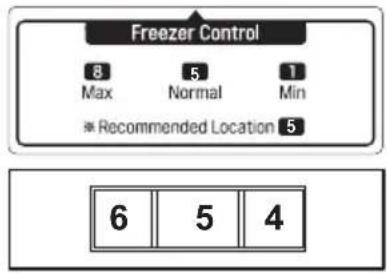 Freezer Control 8 5 1 Max Normal Min * Recommended Location 5 6 5 4