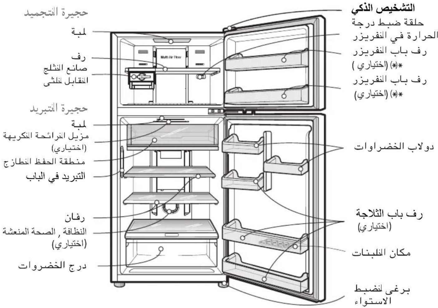 التشخيص الذكي حلقة ضبط درجة الحرارة في النفريزر رف باب النفريزر ( *)** ( اختياري ) رف باب النفريزر ( *)** التشخيص الذكي التشخيص الذكي مزيل انفرائحة الكريهاة ( اختياري ) منطقة الحفظ النطازج الtbريد في الباب رفان النظافة، الصحة المنESSة ( اختياري ) درج الخضروات التشخيص الذكي