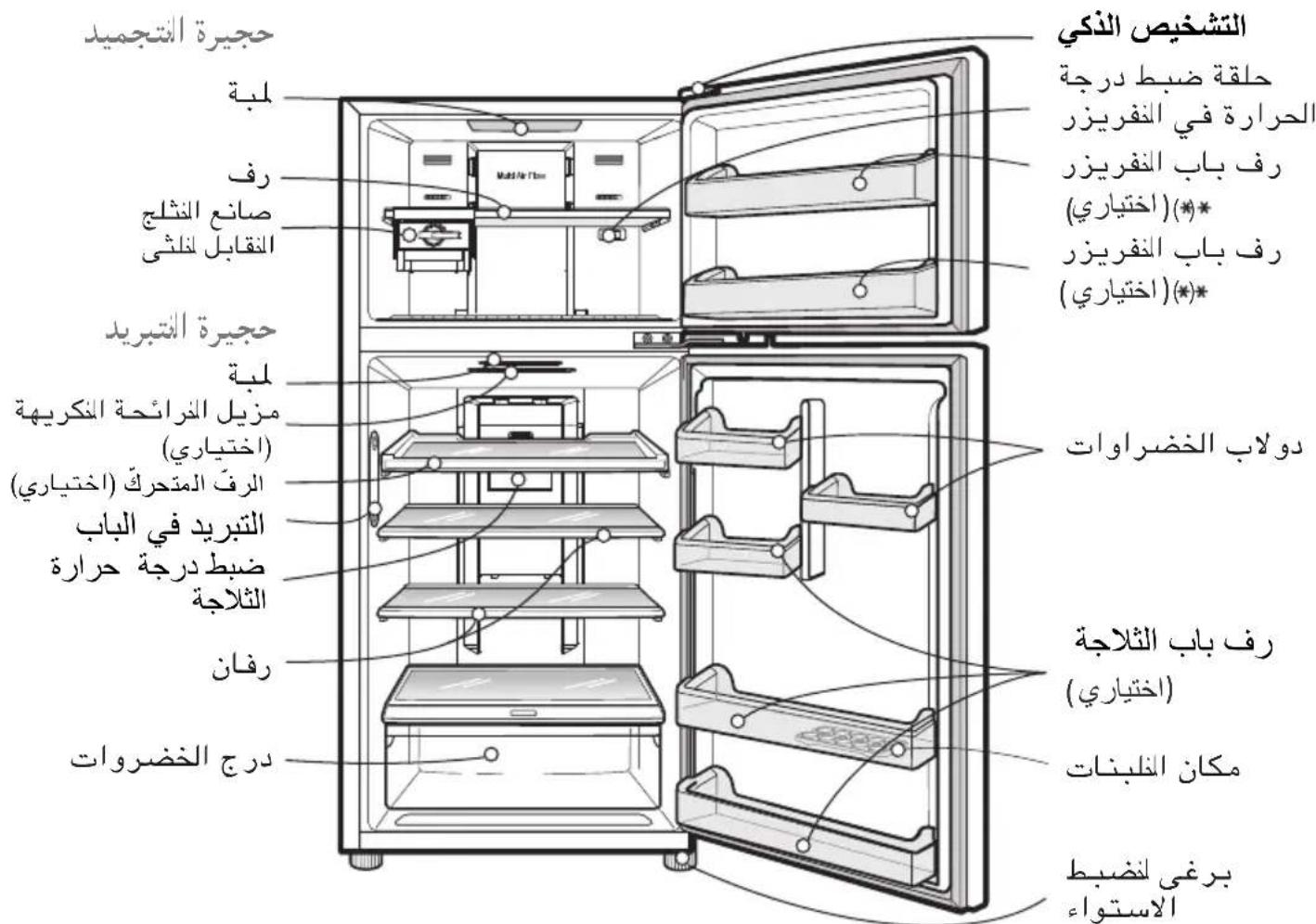 التشخيص الذكي حلقة ضبط درجة الحرارة في النفريزر رف باب النفريزر ()*** رف باب النفريزر ()*** الإستعمال الإستعمال الإستعمال الإستعمال الإستعمال الإستعمال الإستعمال الإستعمال الإستعمال الإستعمال الإستعمال الإستعمال الإستعمال الإستعمال الإستعمال الإستعمال الإستعمال الإستعمال الإستعمال الإستعمال الإستعمال الإستعمال الإستعمال الإستعمال الإستعمال الإستعمال
