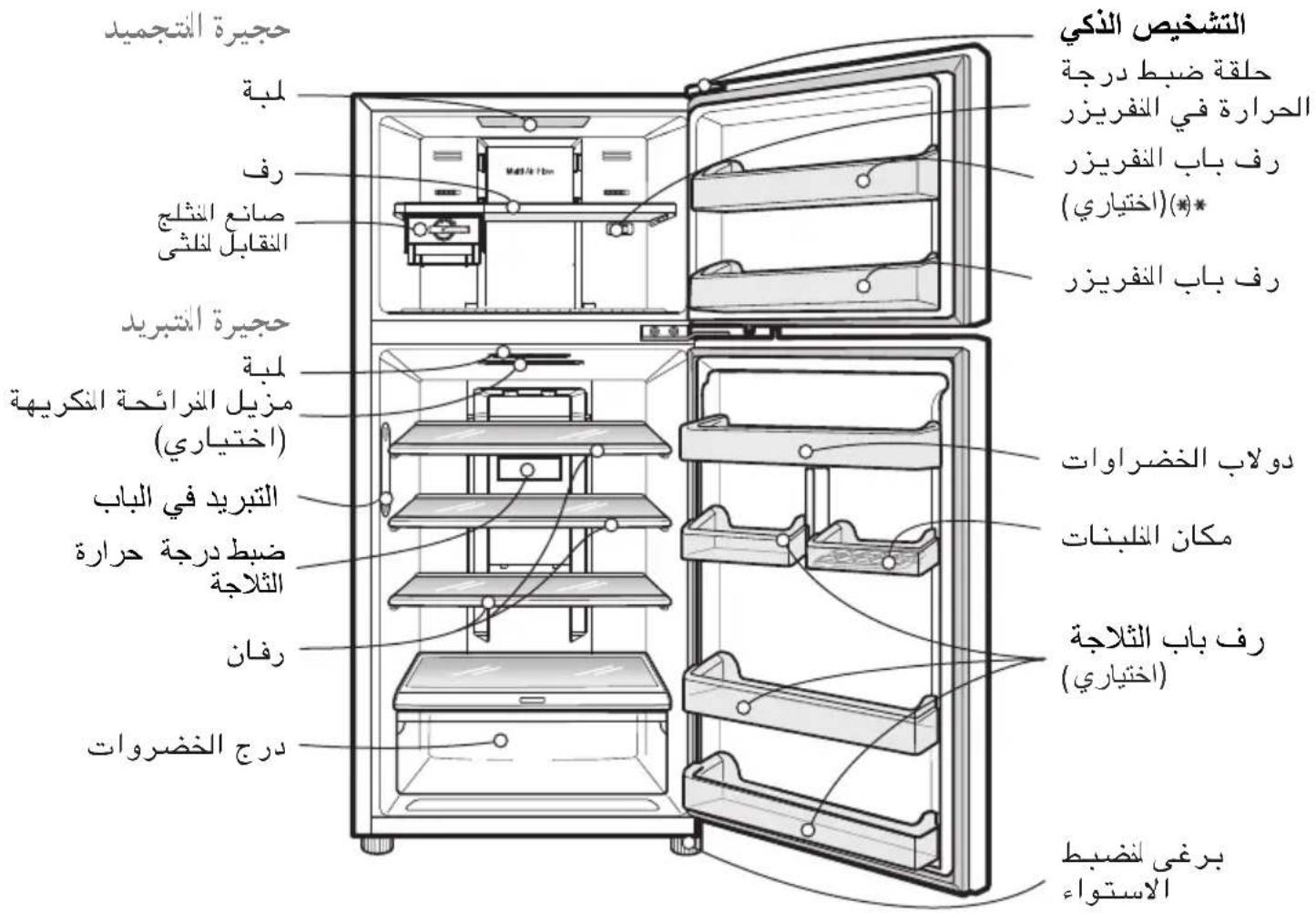 التشخيص الذكي حلقة ضبط درجة الحرارة في الغريزر رف باب الغريزر (*) (-acتياري) رف باب الغريزر Tajد اب خضراوات مكان الملبنات رف باب الثلاجة (-acتياري) درج attractر درج الخضروات درج القيمة الترجمة الإستعمال العربية العربية العربية العربية العربية العربية العربية العربية العربية العربية العربية العربية العربية العربية العربية العربية العربية العربية العربية العربية العربية العربية العربية العربية العربية العceries العceries العceries العceries العceries العceries العceries العceries العceries العceries العceries العceries العceries العceries العceries العceries العceries العceries العceries العceries العceries العceries العceries العceries العceries الع犯罪