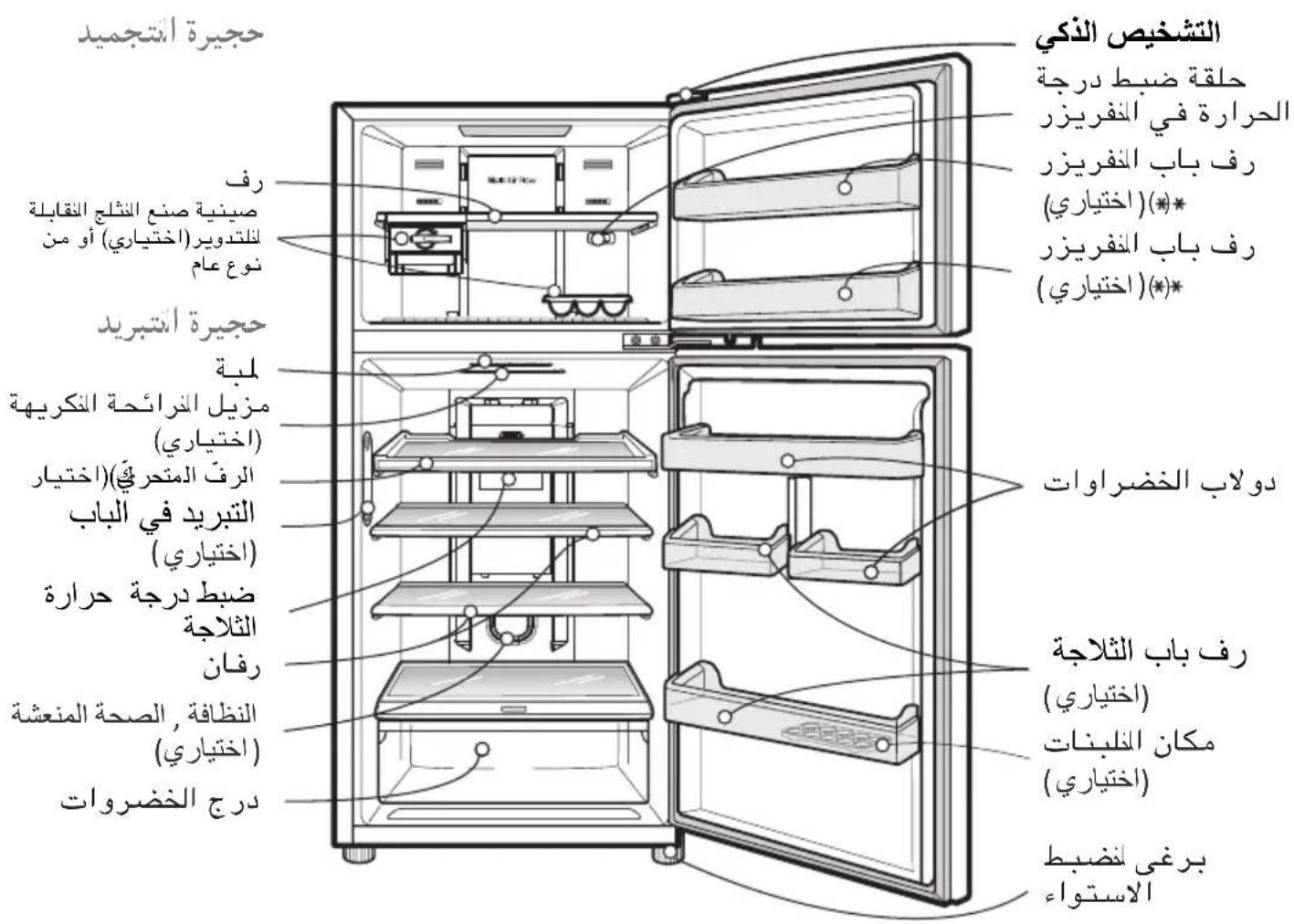 التشخيص الذكي حلقة ضبط درجة الحرارة في Inférieزر رف باب Inférieزر ()** رف باب Inférieزر ()** التشخيص الذكي الش Competitive رفي صينية صنع النتلاج النقابلة للمwidور (-acختياري) أو من نوع عام الش Competitive لبة مزيل Infrahume Inférieها (-acختياري) الرف المترفي (-acختياري) الت Silver في الباب (-acختياري) ضبط درجة حérارة الثلاثة رفان النقطة، الصحة المنESSة (-acختياري) درج الخضروات دowlاب الخضراوات رف باب الثلاجة (-acختياري) مكان اللّبنات (-acختياري) برغي ل CONDITION الاستوى