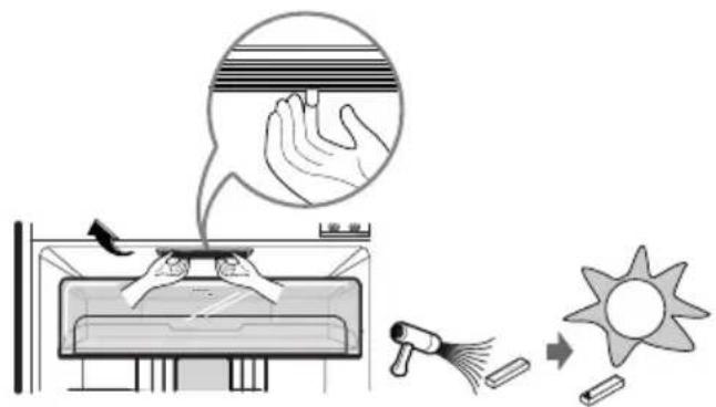 Diagram illustrating a hand washing a bed with a magnified view of the hand, accompanied by an illustration of a sun and a brush.