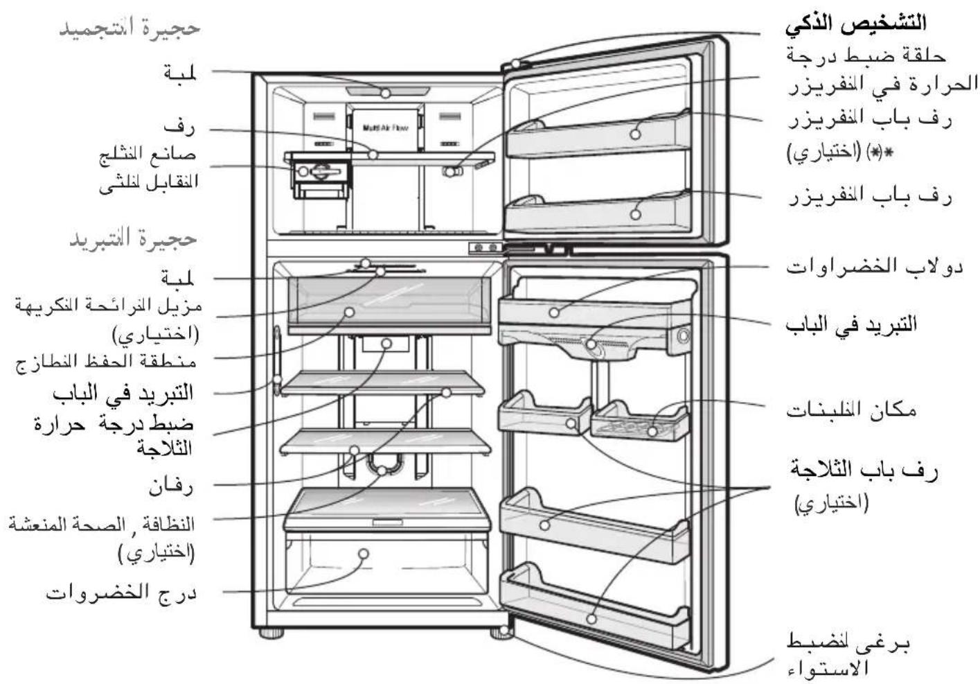 التشخيص الذكي حلقة ضبط درجة الحرارة في النفريزر رف باب النفريزر (*)(-acختياري) رف باب النفريزر دowlاب الخضراوات الtbريد في الباب مكان اللّبنات رف باب الثلاجة (-acختياري) درج الخضروات النظافة، الصحة المنعشة (-acختياري) لبة 制服 النت Delhi صانع النت Delhi النفابل ل牌ى البée البée مزيل النرائحة الكريها (-acختياري) منطقة الحفظ النطازج الtbريد في الباب ضبط درجة حérارة الثلاثة رفان النظافة، الصحة المنعشة درج الخضروات