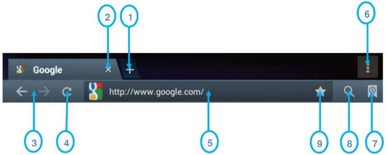 DANEW i1012 - Navigation internet - 1