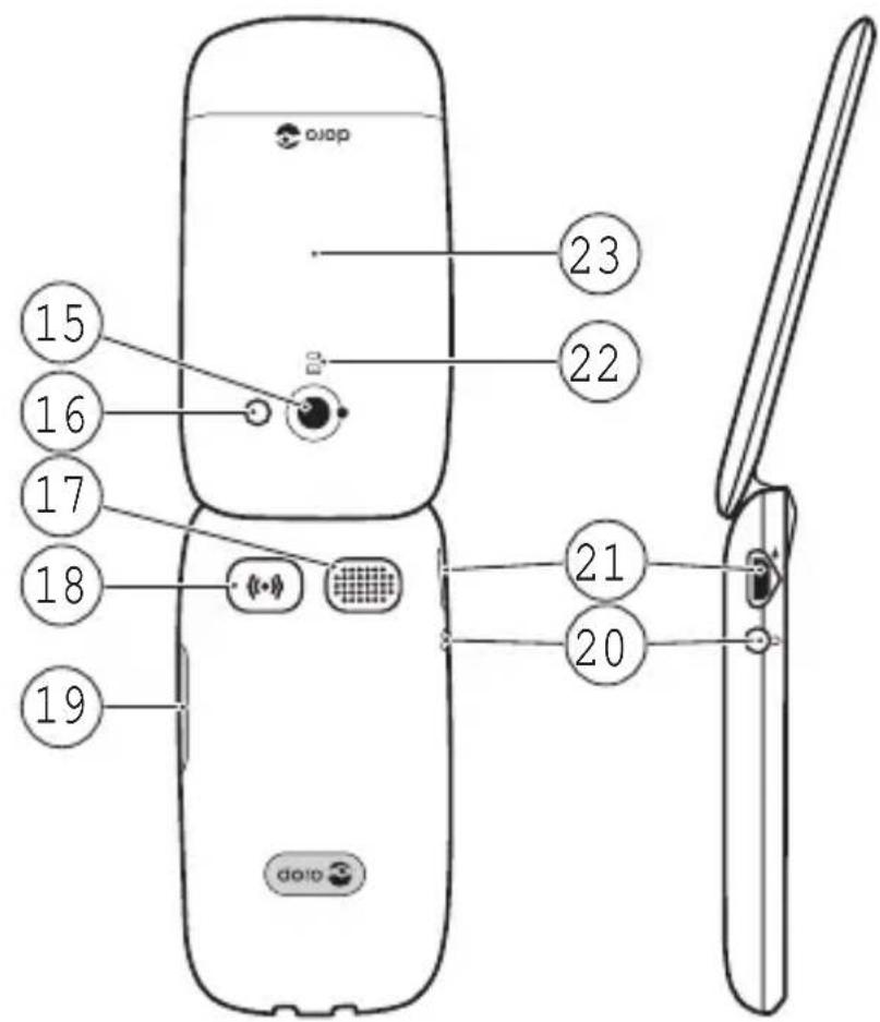 DORO PhoneEasy 632s - Guide de démarrage rapide - 3