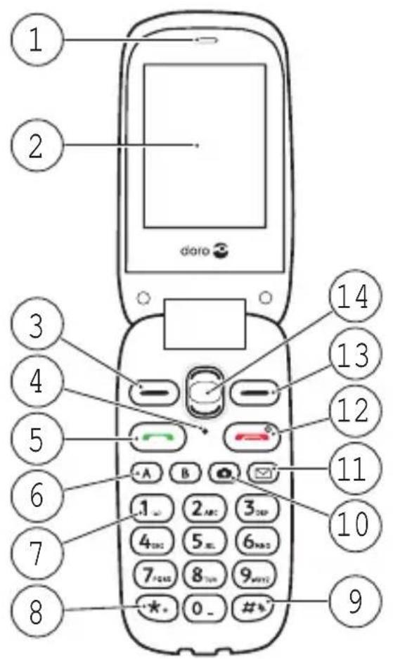 DORO PhoneEasy 632s - Guide de démarrage rapide - 2