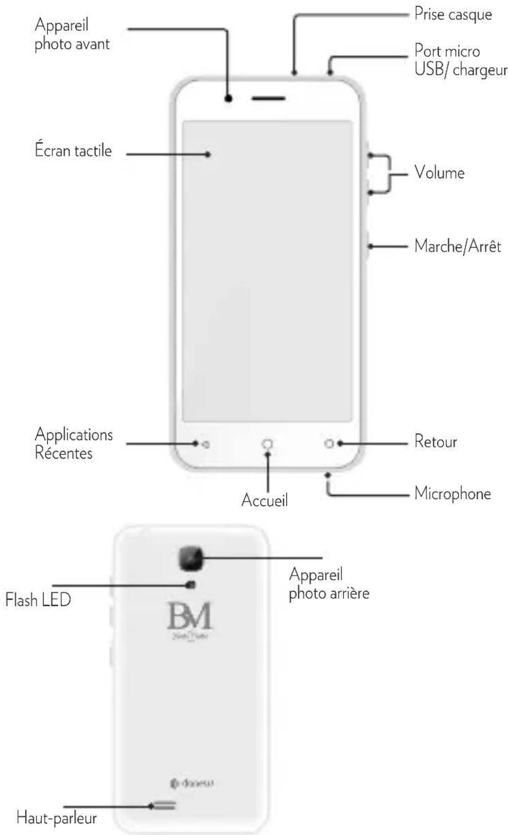 DANEW BM 45 - Présentation de l'appareil - 1