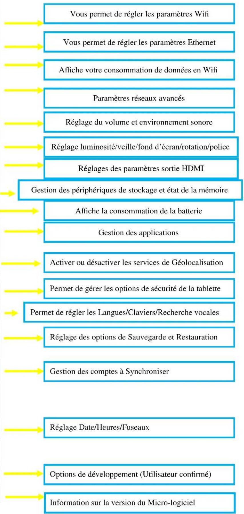 DANEW Dslide 750 - Écran d'accueil et paramètres - 21