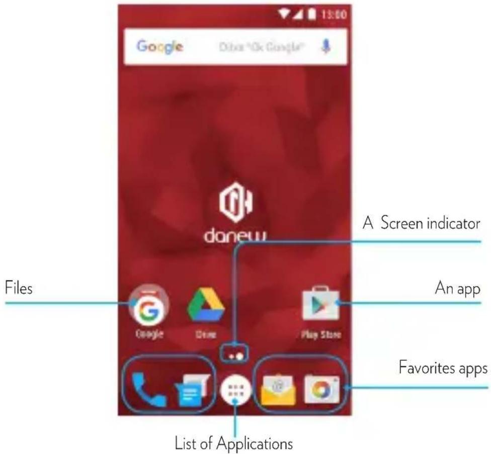 Google Dube "Ok Google" danew A Screen indicator Files An app Favorites apps List of Applications